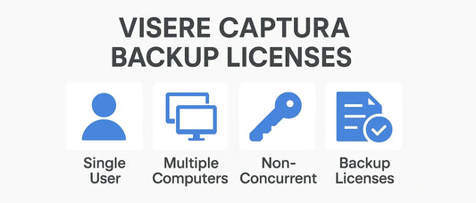 Visere Captura Backup Licenses graphic showcasing single user, multiple computers, non-concurrent backup licenses.